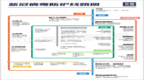 最新！新冠病毒防护线路图来了