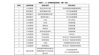 重磅发布！《深圳市加快推动人工智能高质量发展高水平应用行动方案（2023—2024年）》